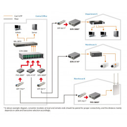 LevelOne FVS-3800 verkon mediamuunnin 100 Mbit s Harmaa