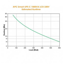 APC Smart-UPS Linjainteraktiivinen 1 kVA 600 W 8 AC-pistorasia(a)