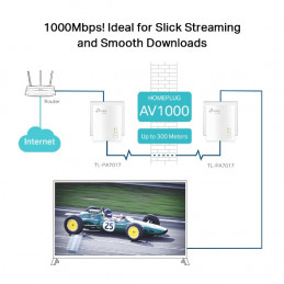 TP-Link TL-PA7019 KIT 1000 Mbit s Ethernet LAN Valkoinen