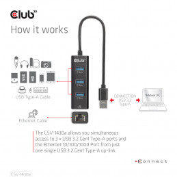CLUB3D USB 3.2 Gen1 Type-A, 3 Ports Hub with Gigabit Ethernet