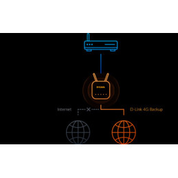 D-Link EAGLE PRO AI langaton reititin Gigabitti Ethernet Yksi kaista (2,4 GHz) 4G Valkoinen