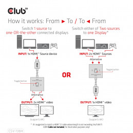 CLUB3D CSV-1384 KVM-kytkin