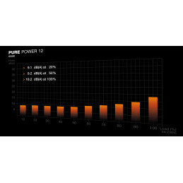 be quiet! PURE POWER 12 650W virtalähdeyksikkö 20+4 pin ATX ATX musta