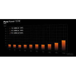 be quiet! Pure Power 13 M | 850W virtalähdeyksikkö 20+4 pin ATX ATX musta