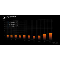 be quiet! Pure Power 13 M | 650W virtalähdeyksikkö 20+4 pin ATX ATX musta