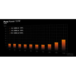 be quiet! Pure Power 13 M | 1000W virtalähdeyksikkö 20+4 pin ATX ATX musta