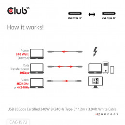 CLUB3D CAC-1572 USB-kaapeli