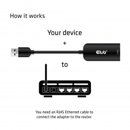 CLUB3D cac-1420 usb A Ethernet Musta