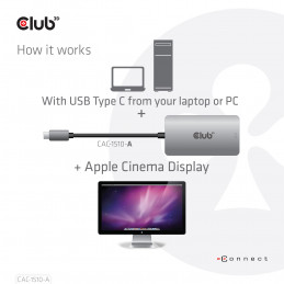 CLUB3D CAC-1510-A videokaapeli-adapteri USB Type-C DVI