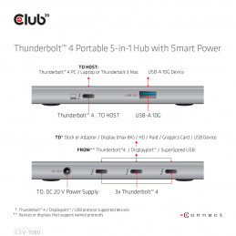 CLUB3D Thunderbolt™4 Portable 5-in-1 Hub with Smart Power