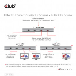 CLUB3D Thunderbolt™4 Portable 5-in-1 Hub with Smart Power