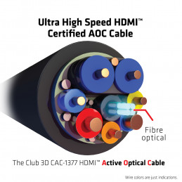 CLUB3D CAC-1377 HDMI-kaapeli 15 m HDMI-tyyppi A (vakio) Musta