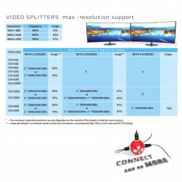 CLUB3D Multi Stream Transport Hub DisplayPort 1.2 Dual Monitor