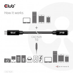 CLUB3D USB C GEN1 EXT CABLE 5GBPS 4K60HZ M F 1M USB-kaapeli 2 x USB C