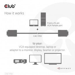 CLUB3D CAC-1703 videokaapeli-adapteri