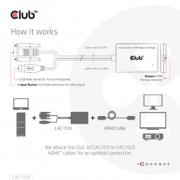 CLUB3D CAC-1720 videokaapeli-adapteri
