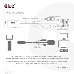 CLUB3D CAC-1712 HDMI-kaapeli