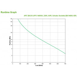 APC Back-UPS Linjainteraktiivinen 1,4 kVA 700 W