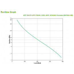 APC Back-UPS Linjainteraktiivinen 0,7 kVA 390 W 4 AC-pistorasia(a)