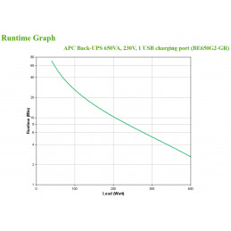 APC Back-UPS 650VA 230V 1 USB charging port - (Offline-) USV Valmiustila (ilman yhteyttä) 0,65 kVA 400 W 8 AC-pistorasia(a)