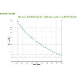 APC SMT1500RMI2UC UPS-virtalähde Linjainteraktiivinen 1,5 kVA 1000 W 4 AC-pistorasia(a)