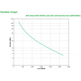 APC SMT3000IC UPS-virtalähde Linjainteraktiivinen 3 kVA 2700 W 9 AC-pistorasia(a)