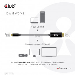 CLUB3D CAC-1334 videokaapeli-adapteri 1,8 m HDMI-tyyppi A (vakio) USB Type-C