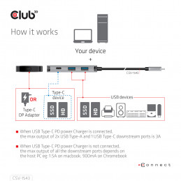 CLUB3D CSV-1543 keskitin 10000 Mbit s