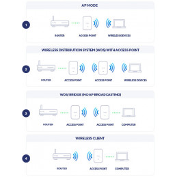 D-Link DAP-X2850 WLAN-tukiasema 3600 Mbit s Valkoinen Power over Ethernet -tuki