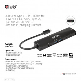 CLUB3D CSV-1596 keskitin