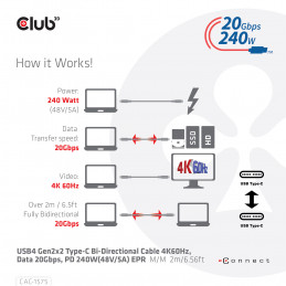 CLUB3D CAC-1575 USB-kaapeli 2 m USB4 Gen 2x2 USB C Musta