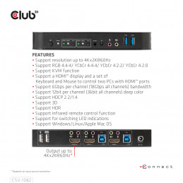 CLUB3D CSV-1382 keskitin