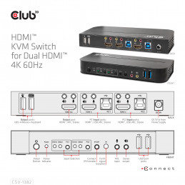 CLUB3D CSV-1382 keskitin