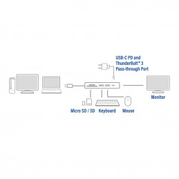 ACT AC7023 USB grafiikka-adapteri 4096 x 2160 pikseliä Harmaa