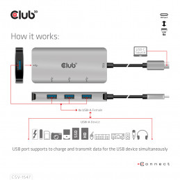 CLUB3D CSV-1547 keskitin USB 3.2 Gen 2 (3.1 Gen 2) Type-C