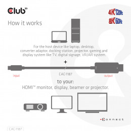CLUB3D CAC-1187 videokaapeli-adapteri 1,8 m Mini DisplayPort HDMI