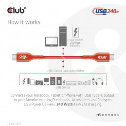 CLUB3D USB2 Type-C Bi-Directional USB-IF Certified Cable Data 480Mb, PD 240W(48V 5A) EPR M M 1m   3.23 ft