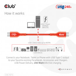 CLUB3D CAC-1573 USB-kaapeli 2 m USB4 Gen 2x2 USB C Punainen