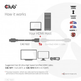 CLUB3D Ultra High Speed HDMI Extension Cable 4K120Hz 8K60Hz 48Gbps M F 1 m   3.28 ft 30AWG
