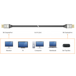 j5create JDC43-N 8K DisplayPort™ -kaapeli