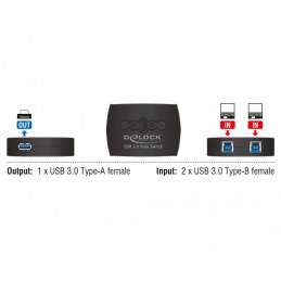 DeLOCK 87723 tietokoneen datavaihde