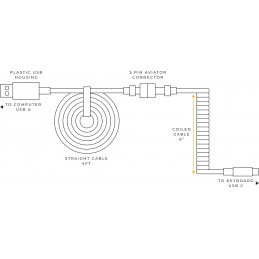 Glorious PC Gaming Race Coiled Punainen 1,37 m USB A-tyyppi, USB Type-C