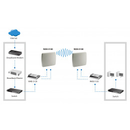 LevelOne WAN-9180 verkkoantenni Suunta-antenni N-tyyppi 18 dBi