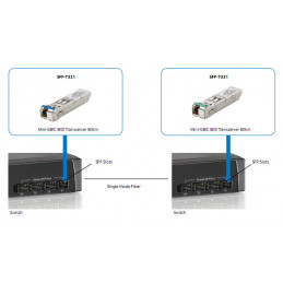 LevelOne SFP-7331 lähetin-vastaanotinmoduuli Valokuitu 155 Mbit s