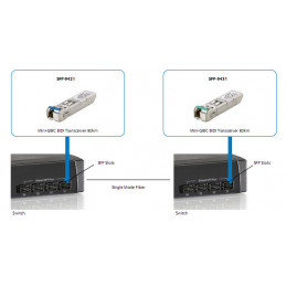 LevelOne SFP-9421 lähetin-vastaanotinmoduuli Valokuitu 1250 Mbit s